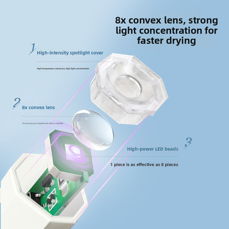 Portable UV Nail Curing Lamp