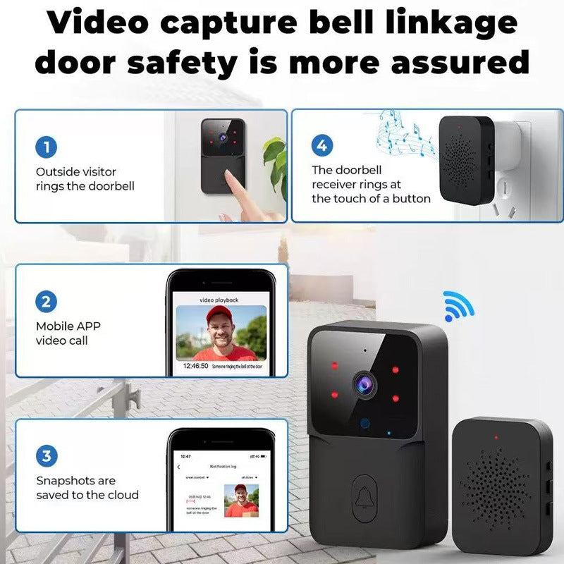 Electronic cat-eye remote visual intelligent doorbell